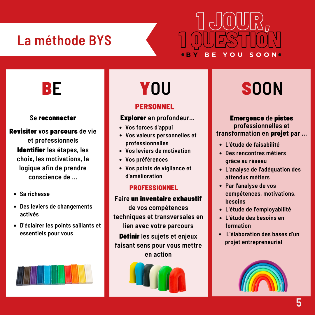 Be You Soon Bilan de compétences (5)